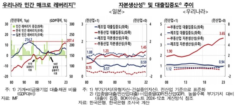 한은 "일본 닮은 한국경제…창조적 파괴로 활력 되찾아야" (출처=연합뉴스)
