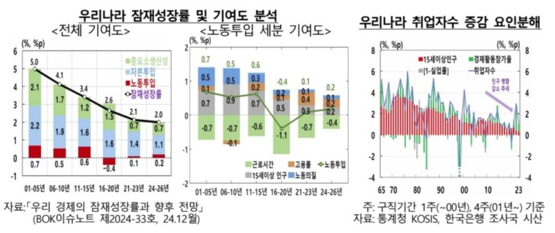 한은 "일본 닮은 한국경제…창조적 파괴로 활력 되찾아야" (출처=연합뉴스)