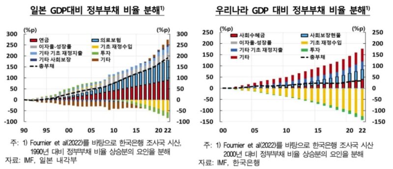 한은 "일본 닮은 한국경제…창조적 파괴로 활력 되찾아야" (출처=연합뉴스)