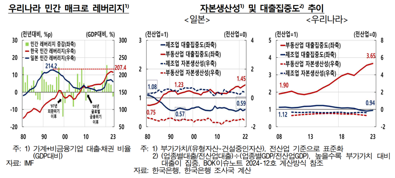 새 정부에 연일 메시지 던지는 한은 “구조개혁으로 ‘잃어버린 30년’ 답습 막아야”