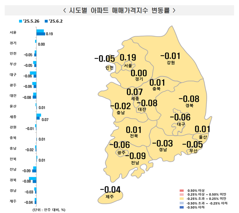 "한 채면 된다".. 더 뜨겁게 달아오른 강남 아파트값