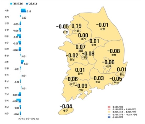 시·도별 6월 첫째주 아파트 매매가격지수 변동률(한국부동산원 제공, 재판매 및 DB 금지)