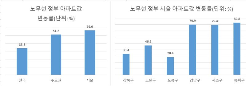 비싸게 내놔도 "전화통 불났다"...요즘 난리 났다는데 [부동산 아토즈]