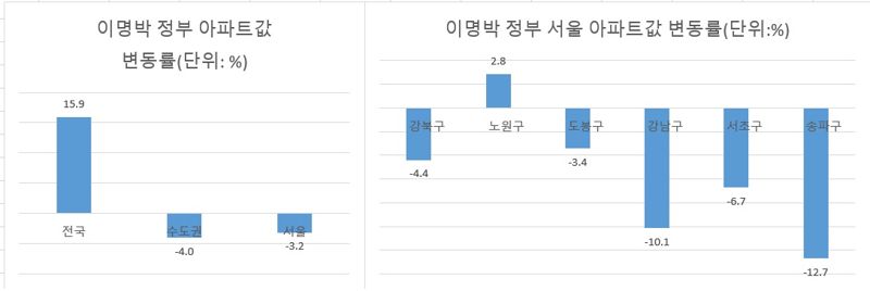 비싸게 내놔도 "전화통 불났다"...요즘 난리 났다는데 [부동산 아토즈]
