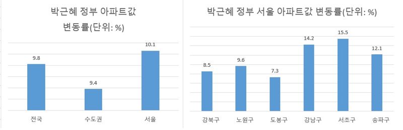 비싸게 내놔도 "전화통 불났다"...요즘 난리 났다는데 [부동산 아토즈]