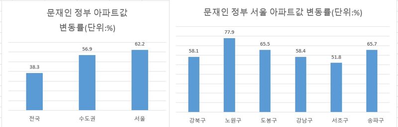 비싸게 내놔도 "전화통 불났다"...요즘 난리 났다는데 [부동산 아토즈]