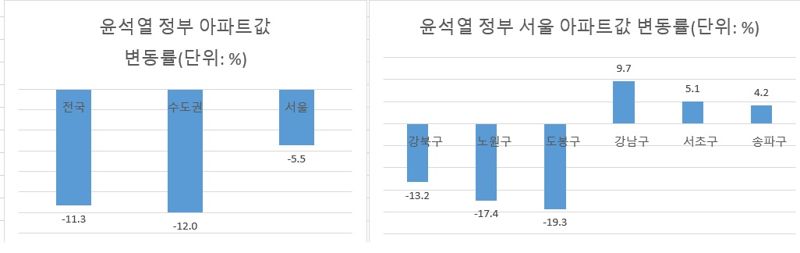 비싸게 내놔도 "전화통 불났다"...요즘 난리 났다는데 [부동산 아토즈]