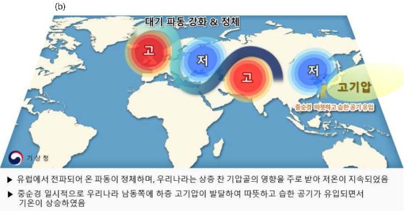 대기 파동 전파 모식도 (출처=연합뉴스)