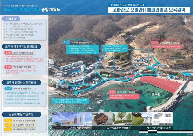 [안동=뉴시스] 경주 모곡권역 토르 토토 계획도. (경북도 제공) 2025.06.05. photo@newsis.com *재판매 및 DB 금지