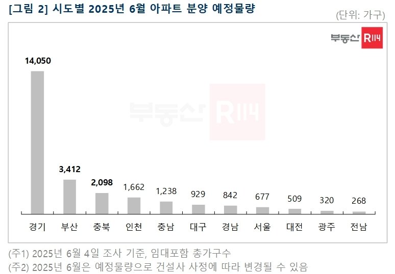 시·도별 나루토카지노 아파트 분양 예정 물량(부동산 R114 제공. 재판매 및 DB 금지)