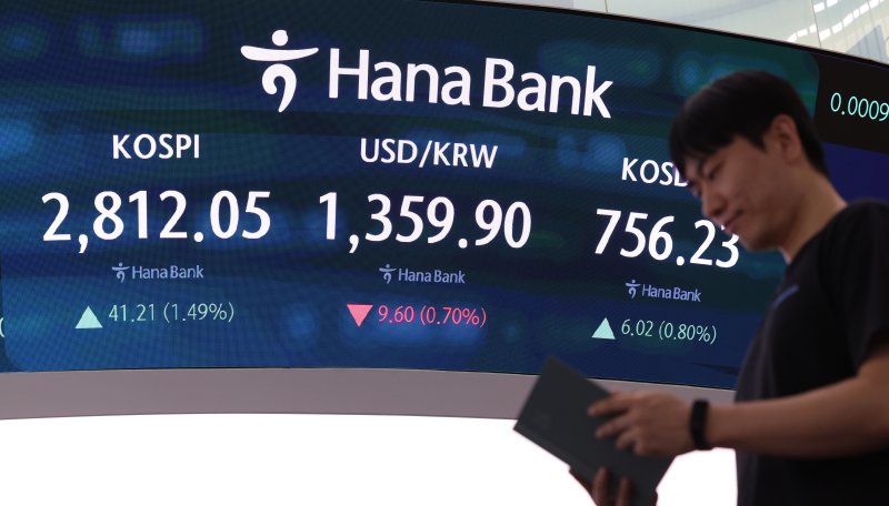 [서울=뉴시스] 이영환 기자 = 코스피가 전 거래일(2770.84)보다 41.21포인트(1.49%) 오른 2812.05에 마감한 5일 오후 서울 중구 하나은행 딜링룸 전광판에 지수가 표시되고 있다.코스닥 지수는 전 거래일(750.21)보다 6.02포인트(0.80%) 상승한 756.23, 서울 외환시장에서 원·달러 환율은 전 거래일(1369.5원)보다 11.1원 내린 1358.4원에 주간 거래를 마감했다. 2025.06.05. 20hwan@newsis.com