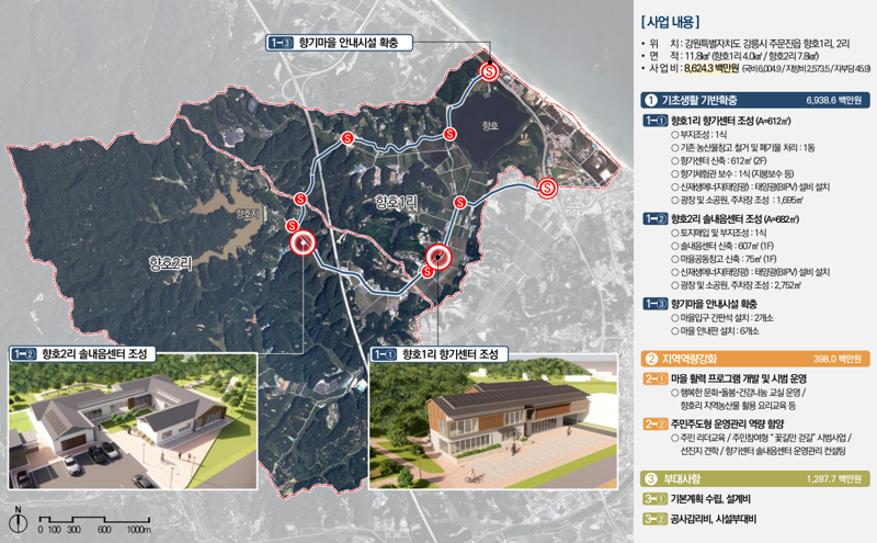 강원도, 강릉 주문진읍 향호마을 일반농산어촌개발 공모사업 최종 선정