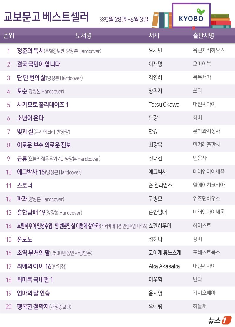ⓒ News1 김초희 디자이너