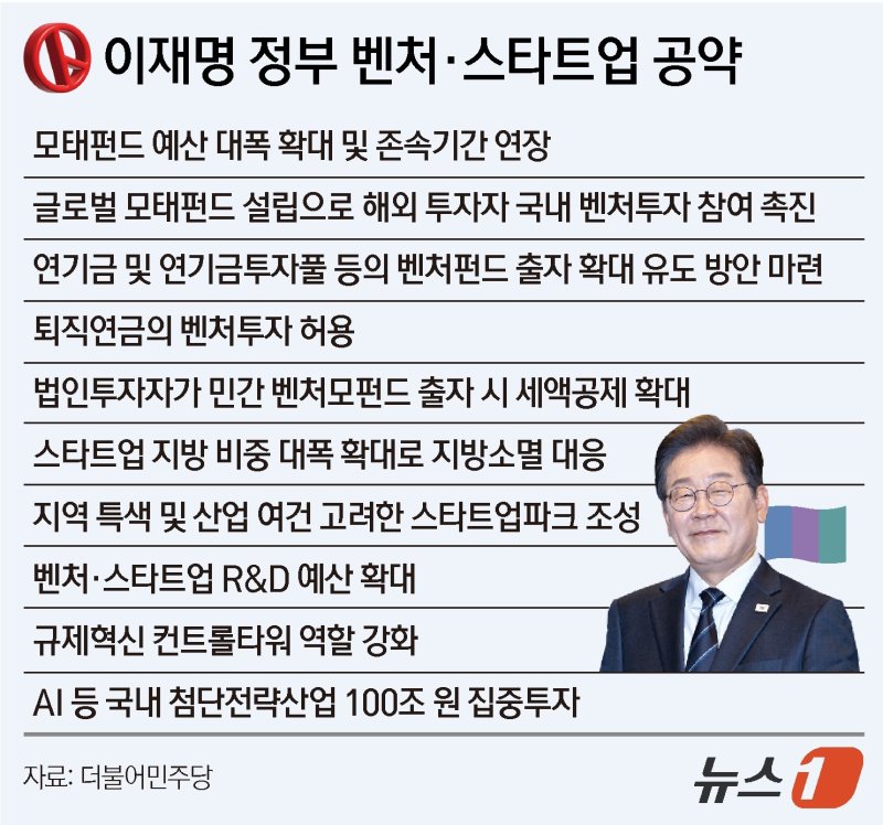 ⓒ News1 윤주희 디자이너