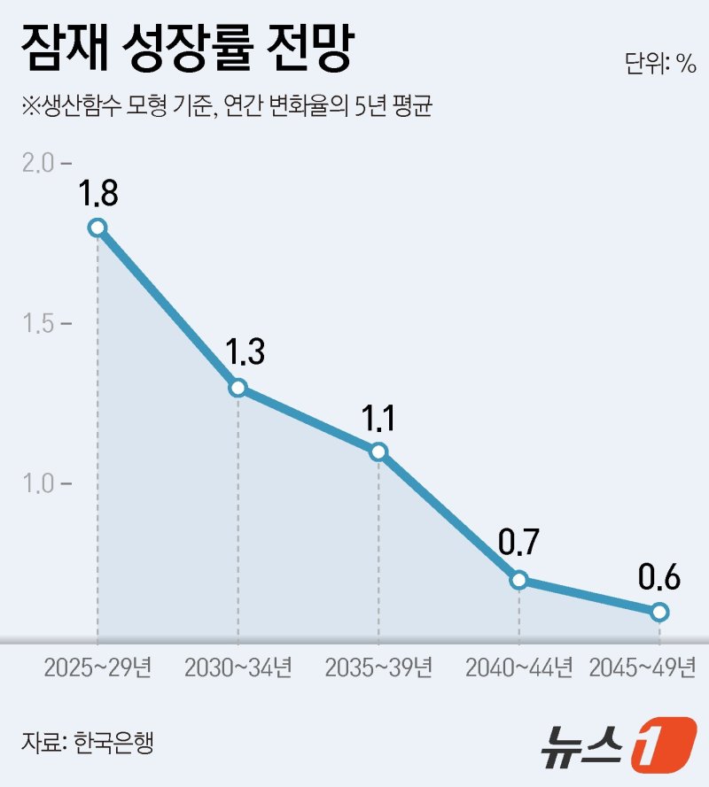 ⓒ News1 양혜림 디자이너