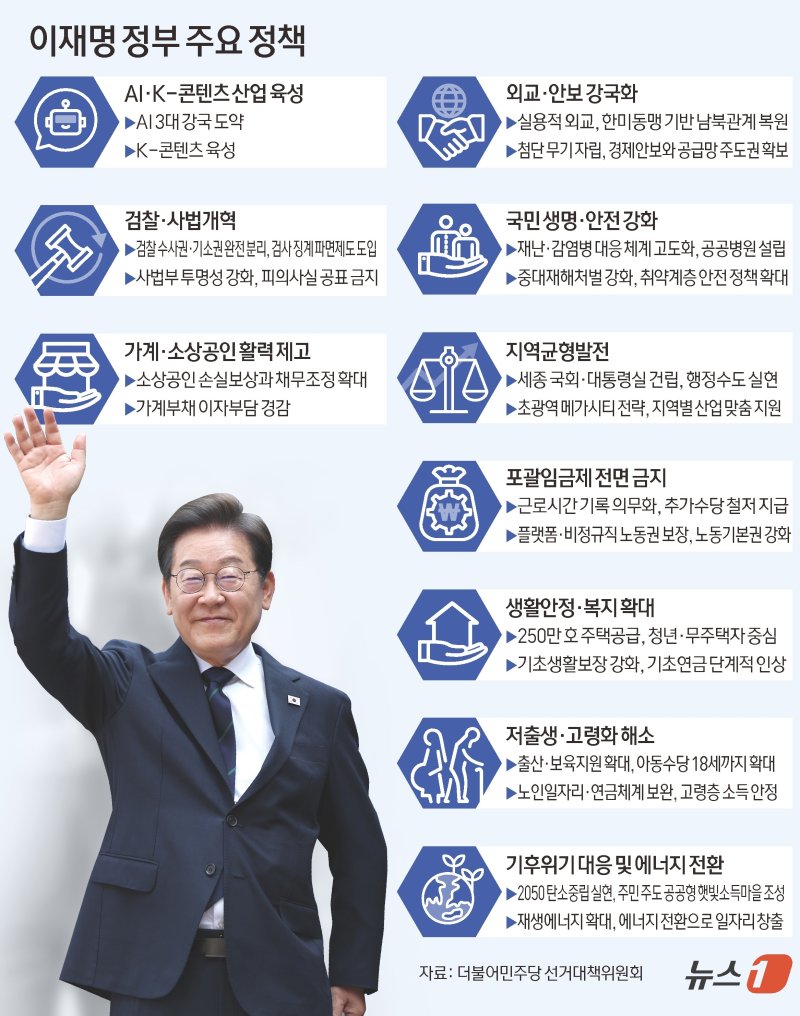 ⓒ News1 김초희 디자이너