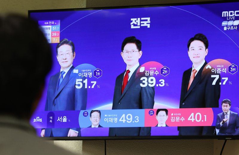 제21대 대통령 선거 투표일인 3일 오후 서울의 한 사무실에서 직장인이 방송3사 출구조사 결과를 TV로 확인하고 있다. 2025.6.3/뉴스1