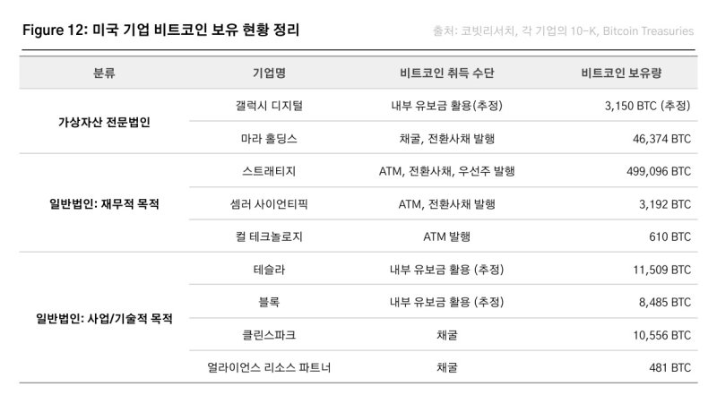 출처=코빗리서치.