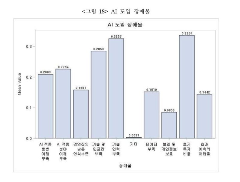 AI 도입 장애물 (출처=연합뉴스)