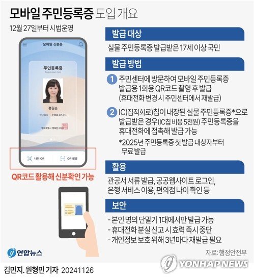 [그래픽] 모바일 주민등록증 도입 개요 (출처=연합뉴스)