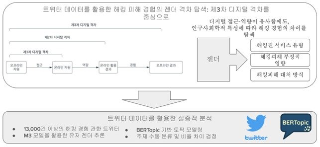 설계연구 모식도.(KAIST 제공 .재판매 및 DB금지)/온라인카지노1
