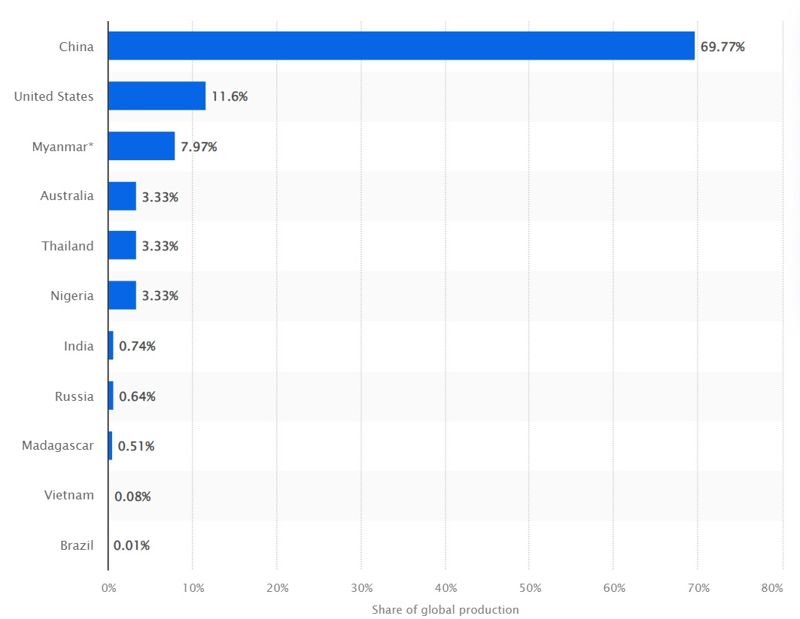 中, 2개월 만에 희토류 수출 일부 허가...美와 대화 이어가