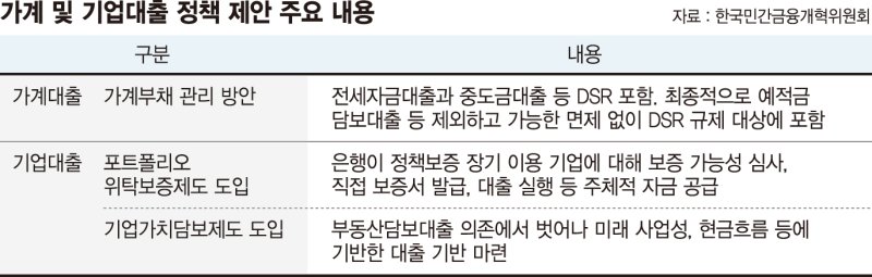 "DSR 적용 대상에 전세자금·중도금대출 포함해야" [이재명 시대 민간부채 해소]