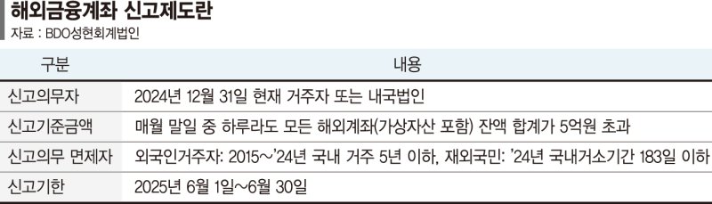 50대 해외법인 파견 주재원 "현지서 개설한 금융계좌, 신고 대상인가요?" [세무 재테크 Q&amp;A]
