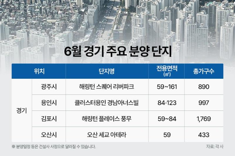 [서울=뉴시스] 6월 경지 주요 분양 단지.