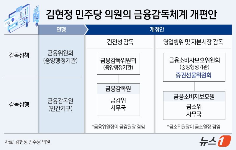 李가 띄운 '금융위 쪼개기'…"액셀·브레이크 분리?" 운명은