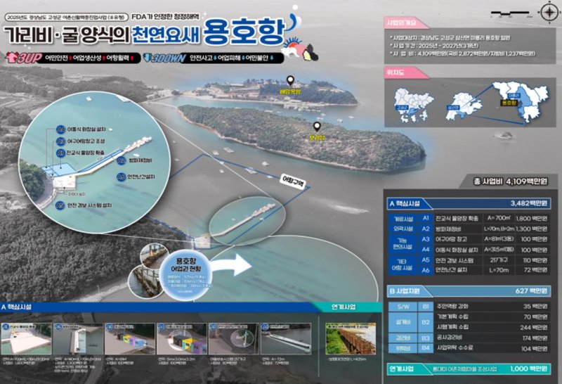 [서울=뉴시스] 고성군 용호항 어촌신활력증진 사업 종합계획도.