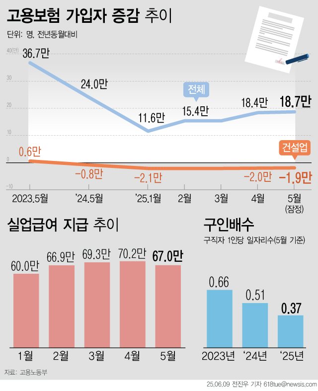 [서울=뉴시스]