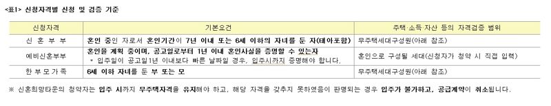 '앉아서 10억 번다’ 과천 로또에 ‘들썩’...얼마나 몰릴까? 청약 연기