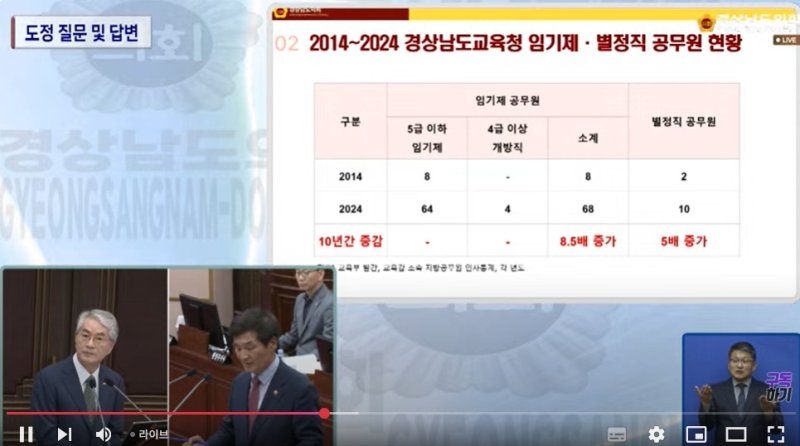 경남교육청 임기제·별정직 공무원 현황 제기 (출처=연합뉴스)