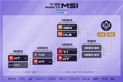 2025 MSI 선발전 대진표 (출처=연합뉴스)