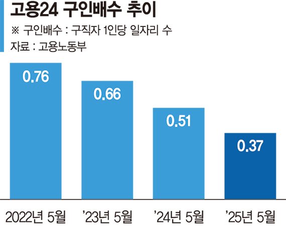 1인당 바카라사이트 카지노판, 98년 외환위기 후 ‘최저'