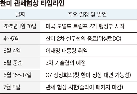 한 달도 안남은 바카라사이트 쇼미더벳 李바카라사이트 쇼미더벳 신중론 통할까 [이재명 시대 성장과 통합의 대한민국]