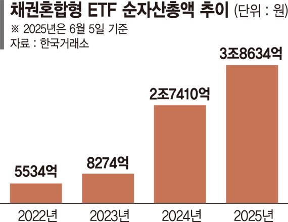 퇴직연금으로 주식 사모은다… 바카라사이트 주사위 바카라사이트 주사위시장 급성장