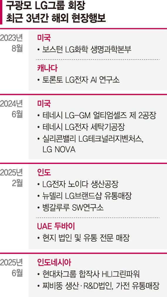 인도·인니 연달아 찾은 구광모 "5년 뒤 생존전략 모색하자"