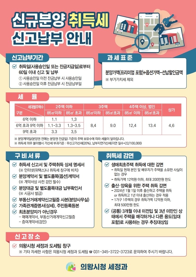 [의왕=뉴시스] 의왕시가 관내 내손동 인덕원 자이 SK뷰 입주민에게 발송한 주민 취득세 신고납부 안내문. (안내문=의왕시 제공). 2025.06.09.photo@newsis.com