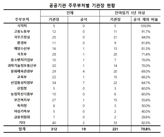 [서울=뉴시스] *재판매 및 DB 금지
