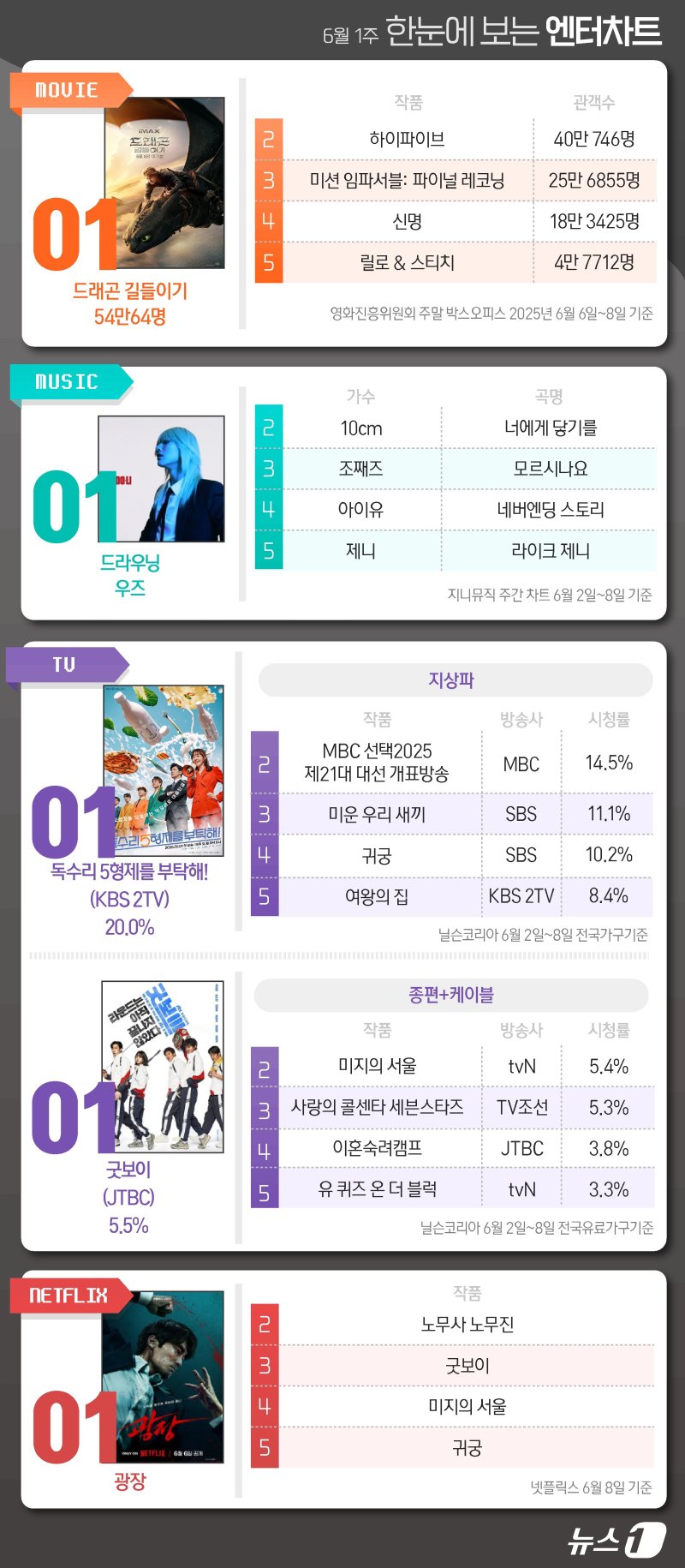 ⓒ News1 양혜림 디자이너