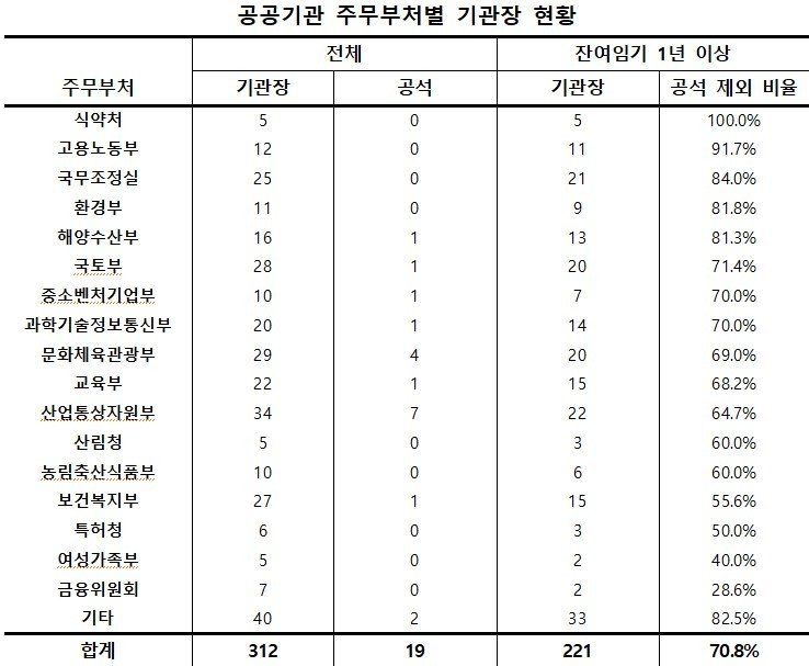 (자료제공 = 리더스인덱스)