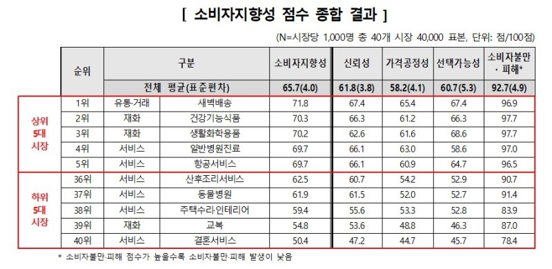 (한국소비자원 제공)