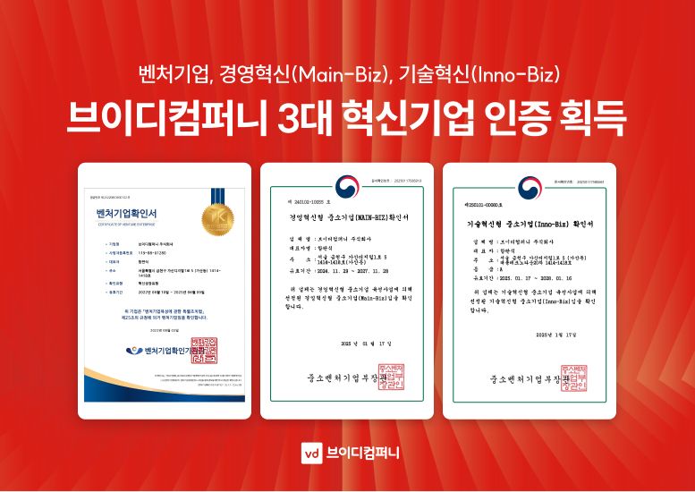 브이디컴퍼니, 중소기업 3대 혁신 인증 모두 획득
