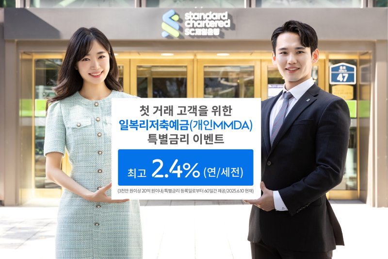 [서울=뉴시스]해외 바카라 사이트제일은행은 오는 30일까지 '일복리저축예금(MMDA)'에 3000만원 이상 가입하는 첫 거래 고객에게 최고 2.4%의 특별금리를 제공한다고 10일 밝혔다. (사진=SC제일은행 제공). 2025.06.10. photo@newsis.com