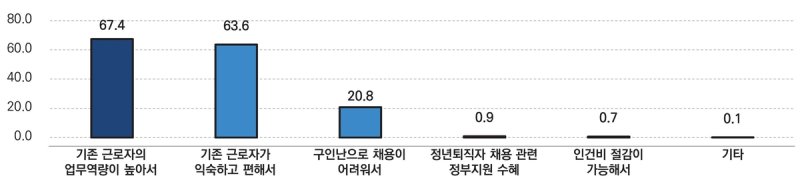 재고용 제도 도입 사유 (출처=연합뉴스)