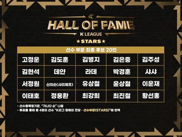 [서울=뉴시스]K리그 명예의 전당 선수 부문 후보 20명 발표. (사진=한국프로축구연맹 제공)