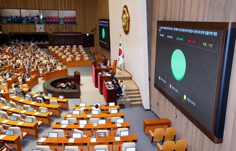 5일 오후 서울 여의도 국회 본회의에서 내란 특검법(윤석열 전 대통령 등에 의한 내란·외환 행위의 진상규명을 위한 특별검사 임명 등에 관한 법률안)이 재적 296인, 재석 198인, 찬성 194인, 반대 3인, 기권 1인으로 통과되고 있다. 2025.6.5/뉴스1 ⓒ News1 안은나 기자