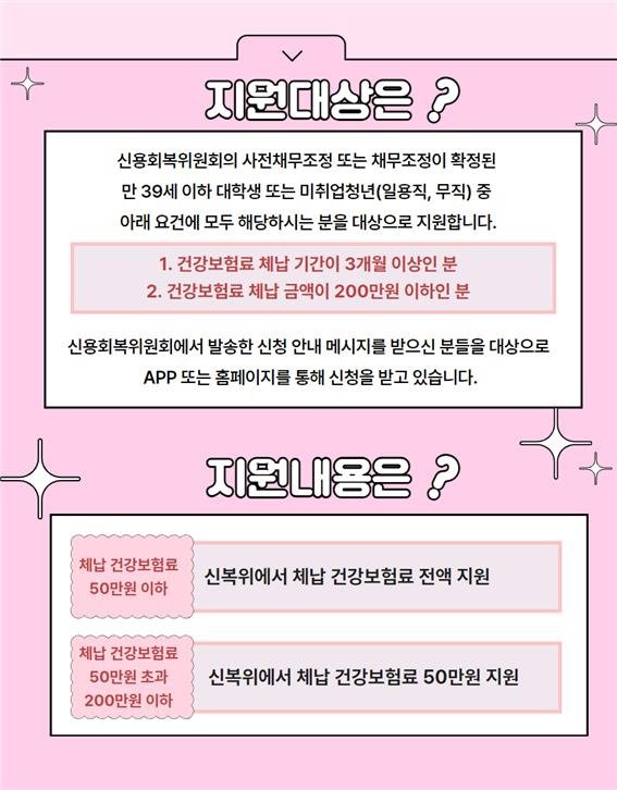 취약 청년 체납 건강보험료 지원 사업 안내 포스터 (출처=연합뉴스)
